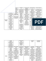 Cuadro Comparativo