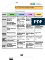 Cedec Rubrica para Evaluar Post Elementos de Geometria