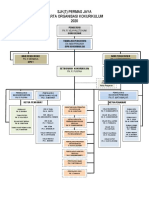 Carta Organisasi Koku 2020