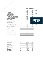 Balance Sheet and Income Statement Analysis