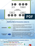 INVERSION EXTRA DIRECTA (1).pptx