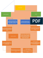 Mapa Conceptual Formación de Problemas y Paradojas