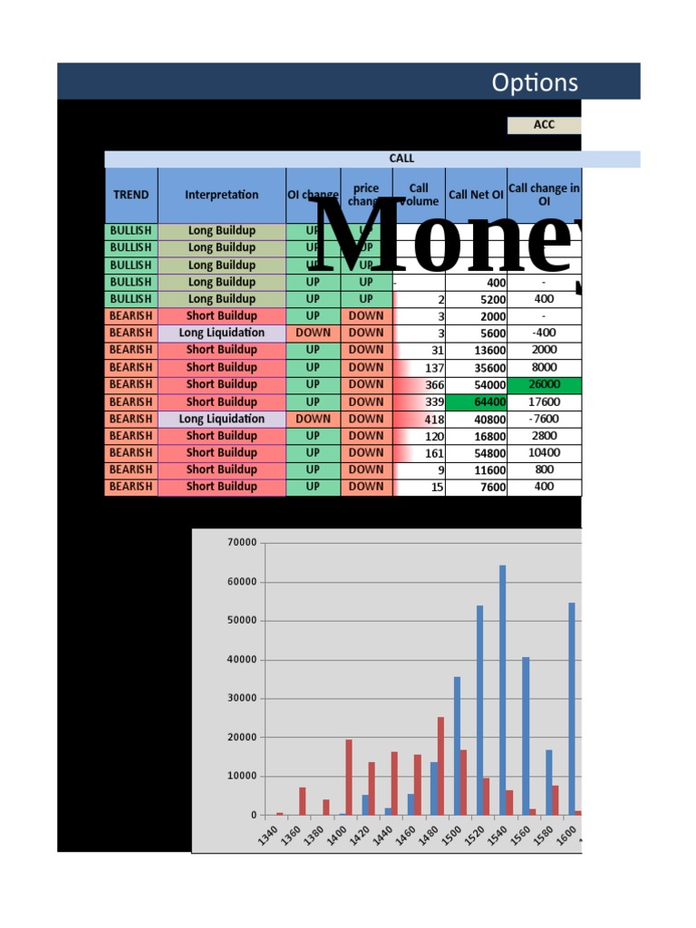 Options Open Interest Analysis Report | PDF | Moneyness | Market Trend