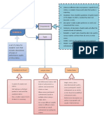 Concept Map