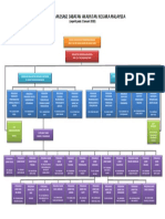 Carta Organisasi JANM - BM (Updated 02012020) PDF