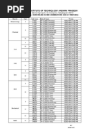 Ii, Iii & Iv B.tech. I Sem Online Re-Mid Examinations 2020-21 Timetable