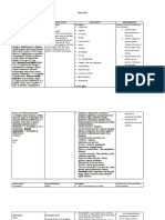 Drug Study CVA, DM, CKD