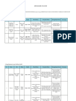 Job Hazard Analysis: 1. Tahapan Dewaxing Serbuk Eceng Gondok