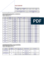 Slab Summary Report - RF