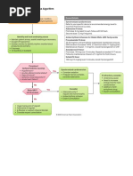 Adult Tachycardia With A Pulse Algorithm: Doses/Details