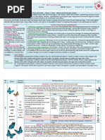 Yearly Planning 2nd MS 2020 2021 Mrs Amel Aoufi