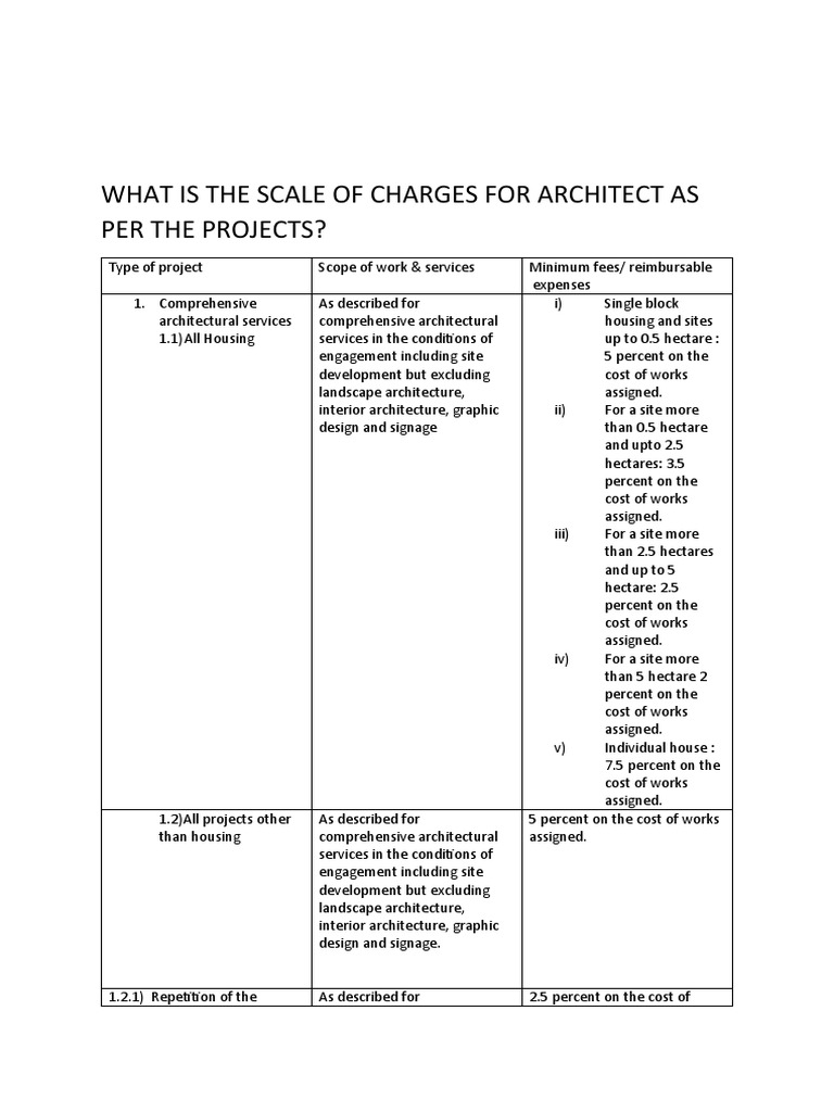 What Is The Scale of Charges For Architect As Per The Projects PDF