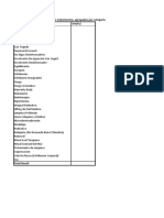 Ingresos por tratamientos estéticos agrupados por categoría y esteticista