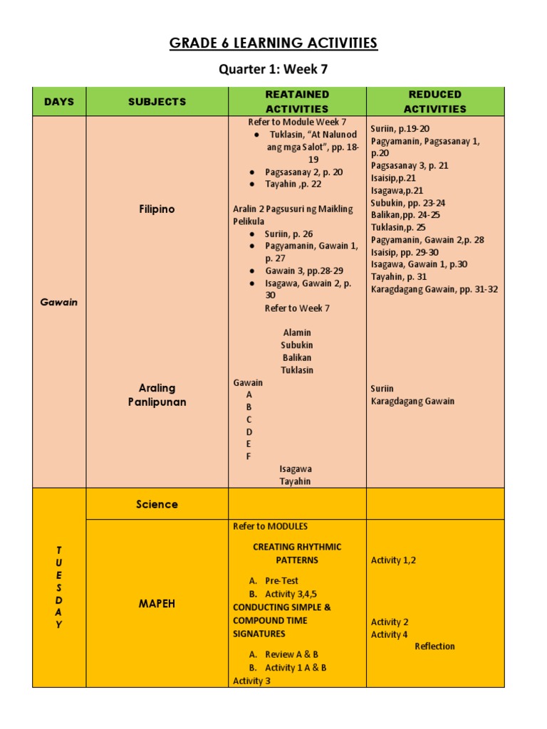 Grade 6 Learning Activities Quarter 1: Week 7: Filipino | Download Free ...