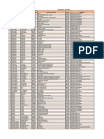 Centros de Capacitación Al 17.05.2019