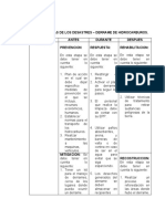 Fases y Etapas de Los Desastres