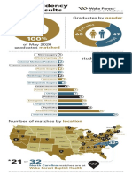 Wake Forest School of Medicine Match Day Infographic 2020