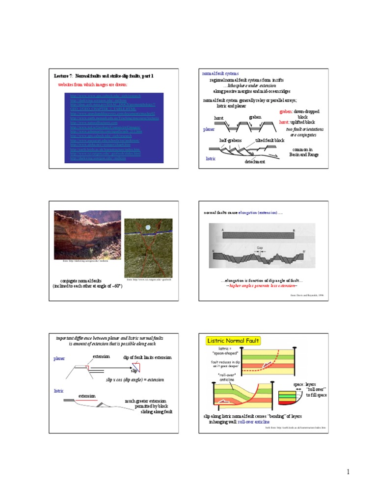 Normal Fault Systems: Lecture 7: Normal Faults and Strike-Slip Faults ...