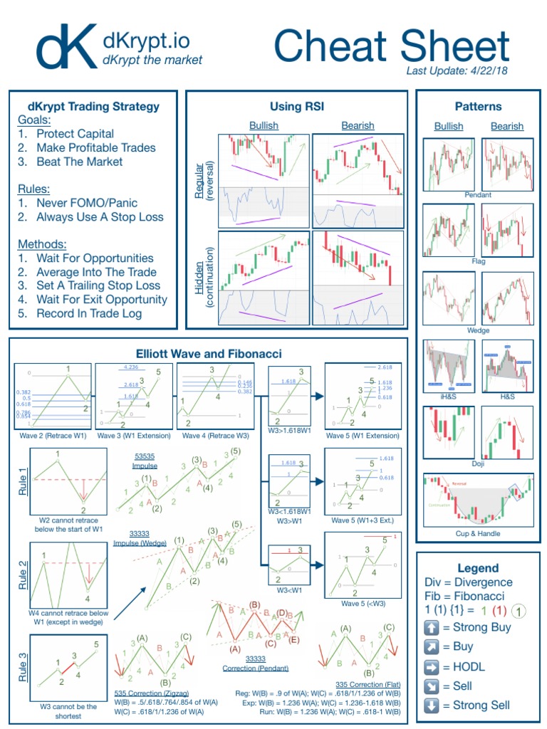 Elliott Wave Trading Cheat Sheet | PDF | Financial Markets | Technical ...