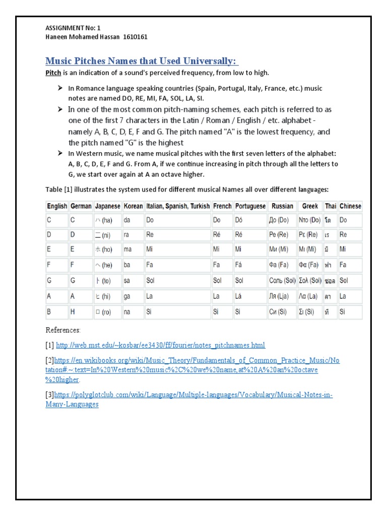 Music Pitches Names That Used Universally Pitch Is An Indication of A