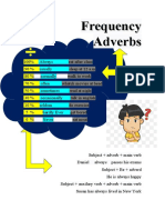 Frequency Adverbs Ingles