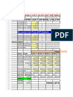 Simple Discounted Cash Flow Model & Relative Valuation