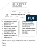 Conceptos de Derecho y Estado en