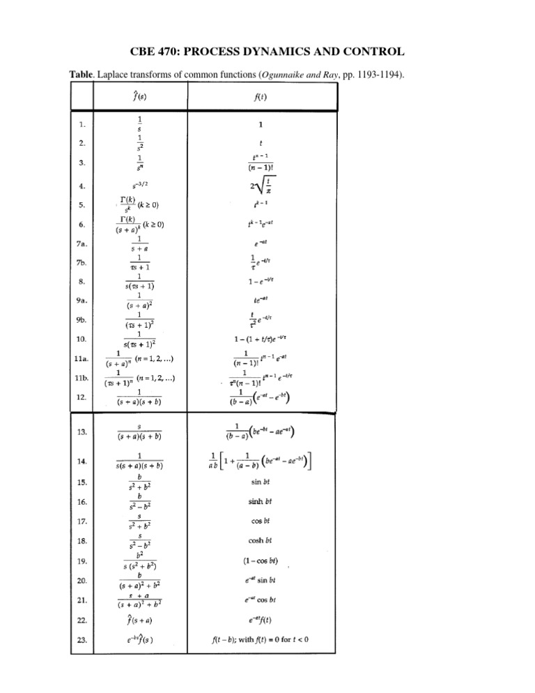 Process Dynamics & Control Laplace Transforms | PDF