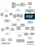 Mapa Conceptual. X