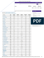 Properties of Solvents Table - Sigma-Aldrich