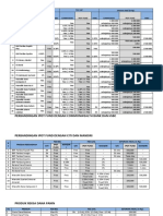 Ipotfund Perbandingan Fee