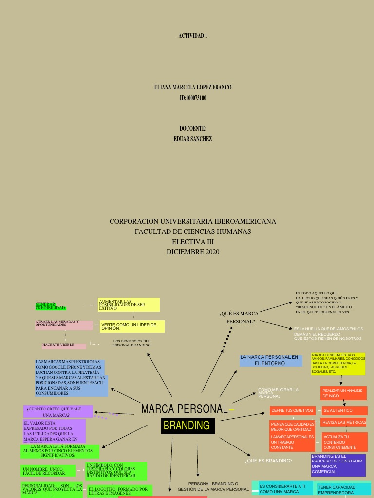 Actividad 1 Marca Personal | Descargar gratis PDF | Gestión de la marca ...