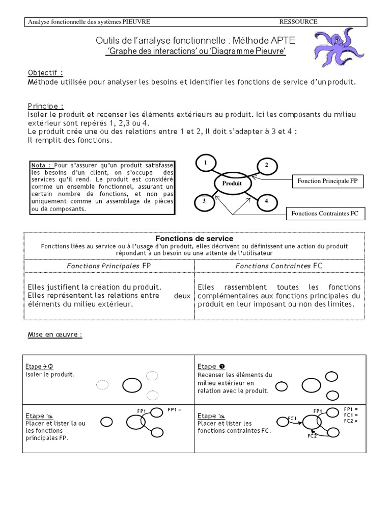 Analyse fonctionnelle : Diagramme Pieuvre | PDF | USB | Informatique