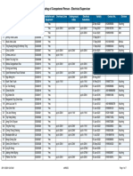 Listing of Competenet Person - Electrical Supervisor