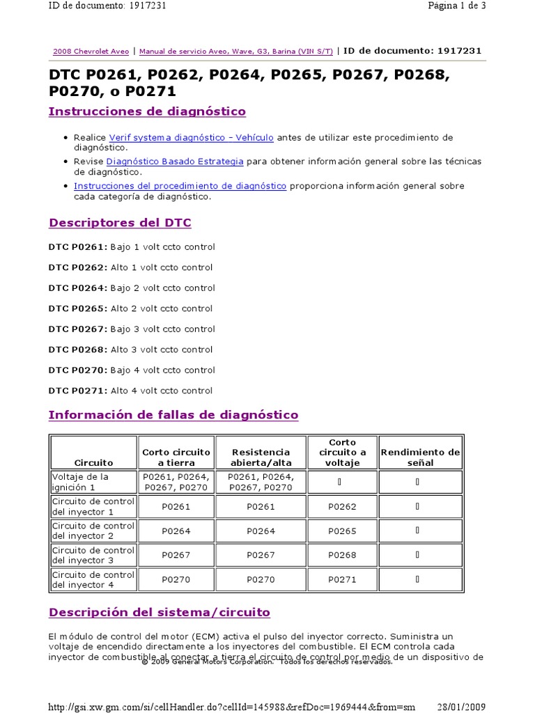 P0261 P0264 P0267 P0270 : Dépistage des DTC : P0261 (71), P0264 (72 ...