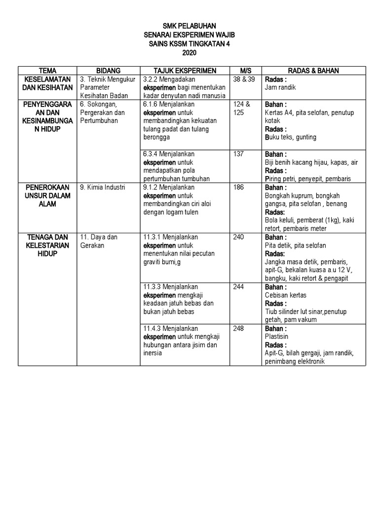 Senarai Eksperimen Wajib Pdf