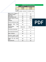 Comparativo Planes Office365