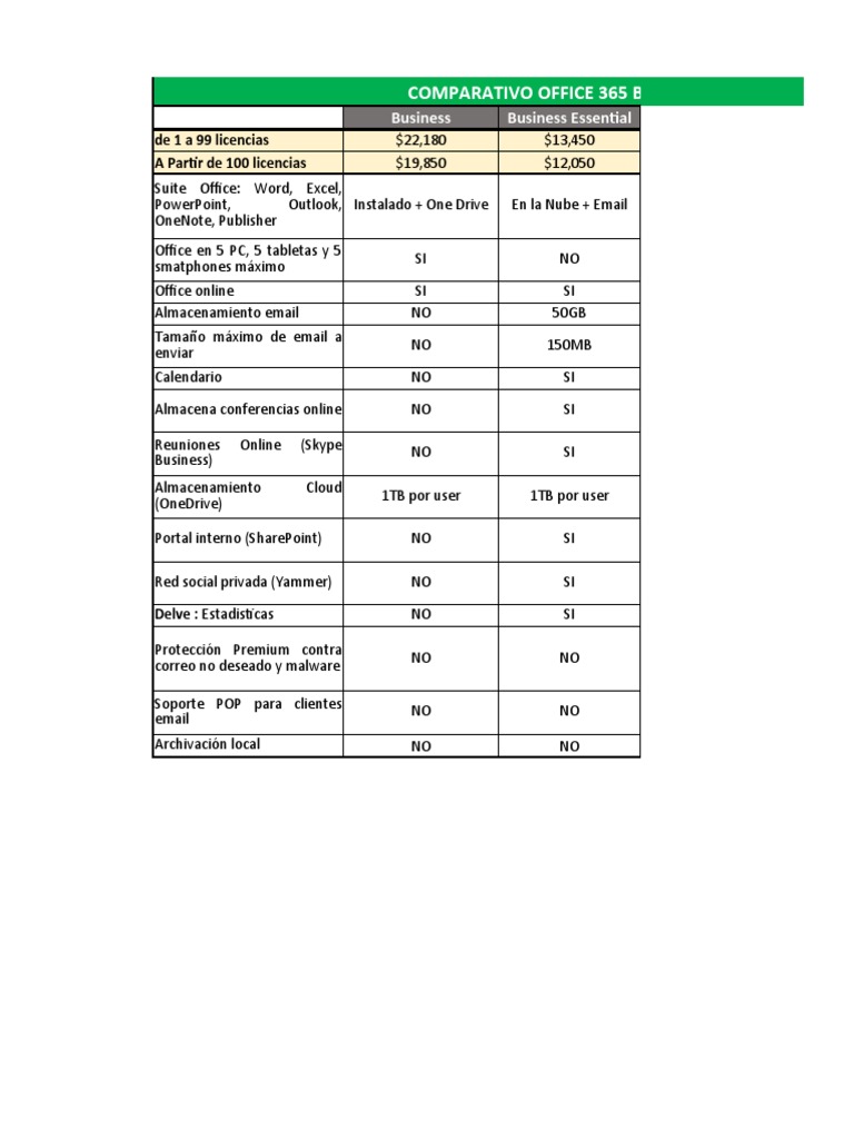 Comparativa Licencias Office 365 | PDF | Microsoft Office | Oficina 365