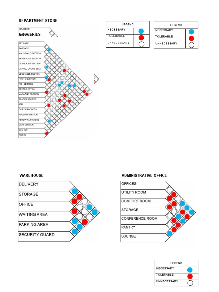 Department Store Layout Overview | PDF