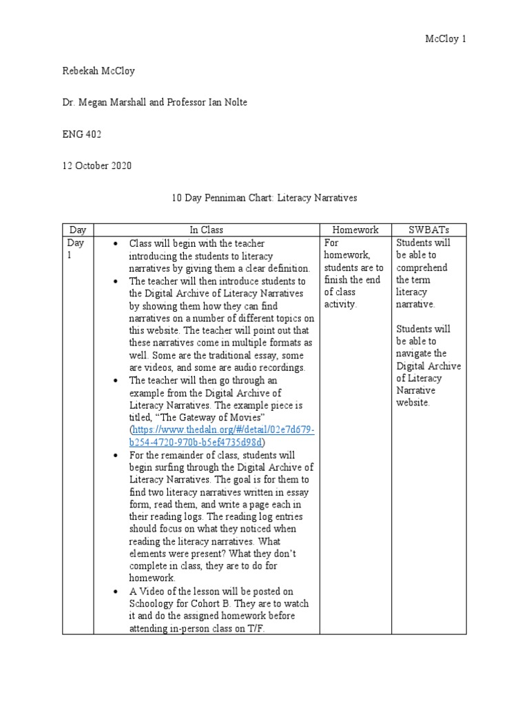 Literacy Narrative Workshop | PDF | Homework | Literacy
