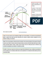 Infografia Curva Esfuerzo Deformacion PDF