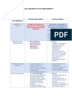 Etapas Del Desarrollo Del Medicamento