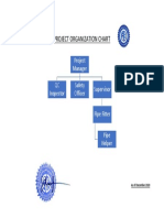 Project Organization Chart: Project Manager QC Inspector Safety Officer Supervisor
