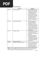 2 SFC Monthly Cycle of Activities