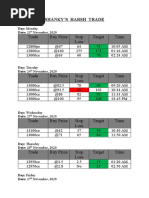 Trade Buy Price Stop Loss Target Time: Shanky'S Harsh Trade