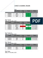 Trade Buy Price Stop Loss Target Time: Shanky'S Harsh Trade