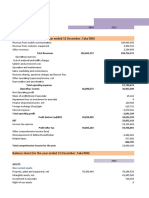 Income Statement (For The Year Ended 31 December, Taka'000) : Historical Periods