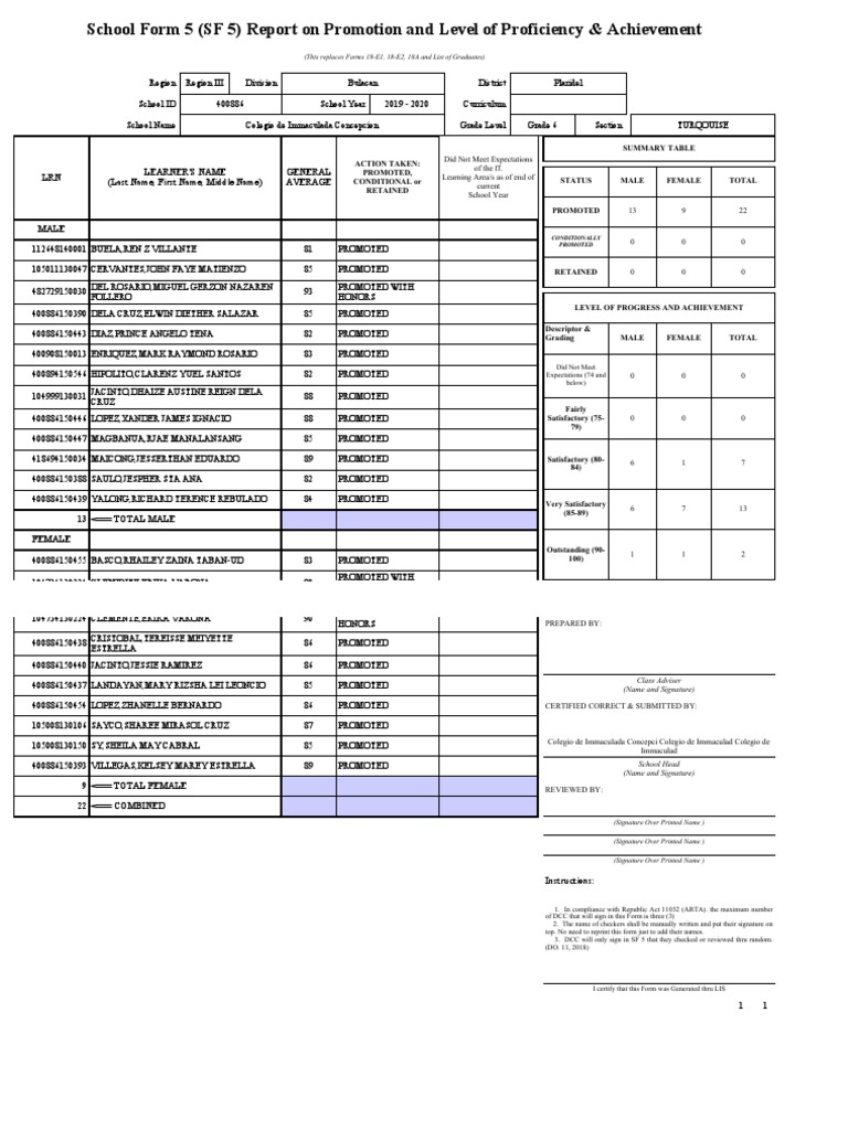 SF 5 Promotion Report 2019-2020 | PDF