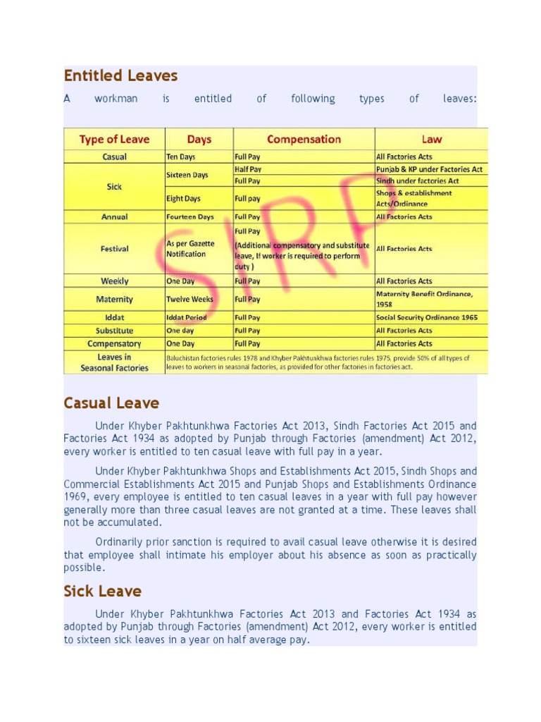 Leave Entitlements Under Labour Laws | PDF | Sick Leave | Employment