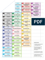 Ricardo Vargas Simplified Pmbok Flow 6ed PROCESSES EN-letter1 PDF